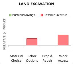 cost to excavate and compact|excavation cost per cubic yard.